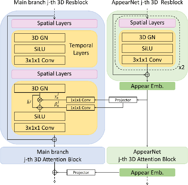 Figure 4 for MicroCinema: A Divide-and-Conquer Approach for Text-to-Video Generation