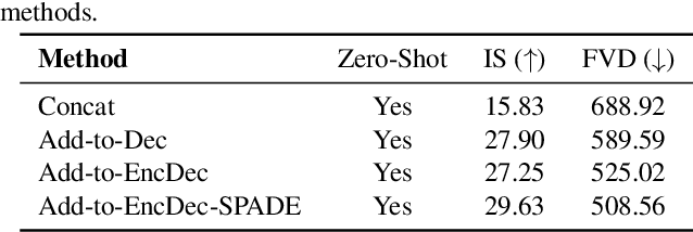 Figure 3 for MicroCinema: A Divide-and-Conquer Approach for Text-to-Video Generation