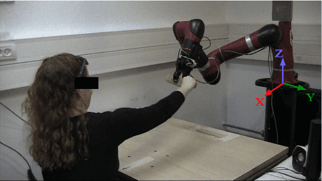 Figure 1 for Optometrist's Algorithm for Personalizing Robot-Human Handovers
