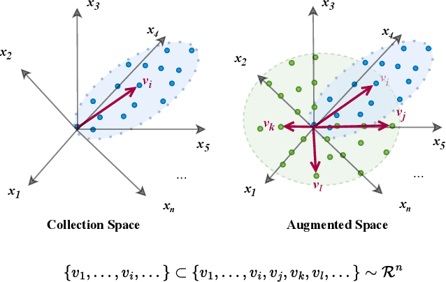 Figure 1 for Dragtraffic: A Non-Expert Interactive and Point-Based Controllable Traffic Scene Generation Framework