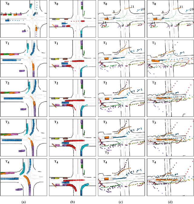 Figure 3 for Dragtraffic: A Non-Expert Interactive and Point-Based Controllable Traffic Scene Generation Framework