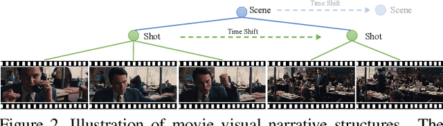 Figure 3 for MoviePuzzle: Visual Narrative Reasoning through Multimodal Order Learning