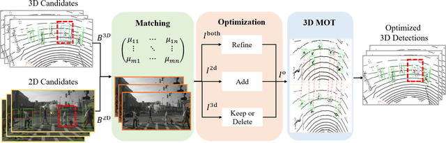 Figure 2 for GOOD: General Optimization-based Fusion for 3D Object Detection via LiDAR-Camera Object Candidates