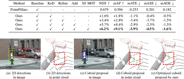 Figure 3 for GOOD: General Optimization-based Fusion for 3D Object Detection via LiDAR-Camera Object Candidates