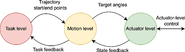 Figure 1 for Quality of Control based Resource Dimensioning for Collaborative Edge Robotics