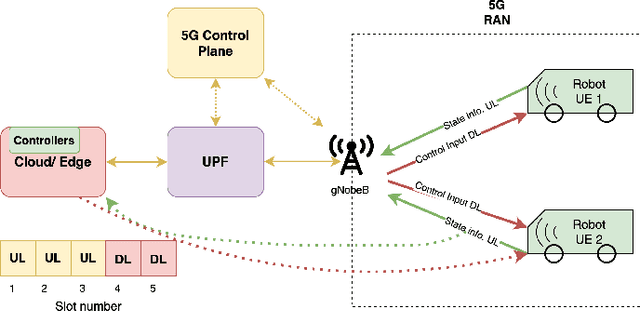 Figure 2 for Quality of Control based Resource Dimensioning for Collaborative Edge Robotics