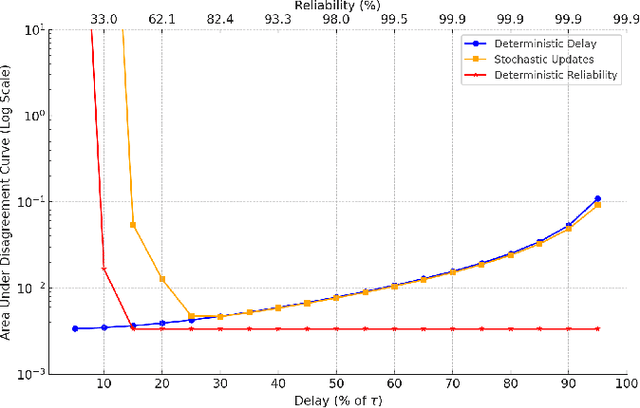 Figure 3 for Quality of Control based Resource Dimensioning for Collaborative Edge Robotics