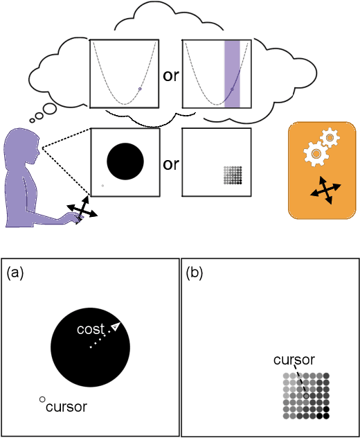 Figure 1 for Effect of Adaptation Rate and Cost Display in a Human-AI Interaction Game