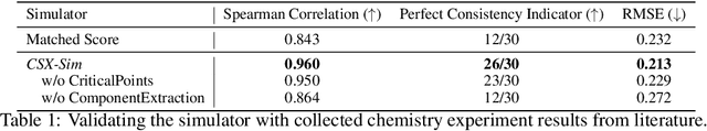 Figure 2 for MOOSE-Chem3: Toward Experiment-Guided Hypothesis Ranking via Simulated Experimental Feedback