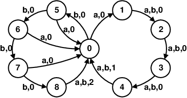 Figure 4 for The Unintended Consequences of Discount Regularization: Improving Regularization in Certainty Equivalence Reinforcement Learning