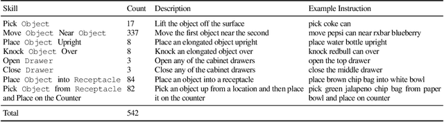 Figure 4 for RT-Trajectory: Robotic Task Generalization via Hindsight Trajectory Sketches