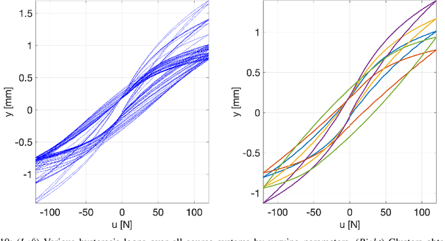 Figure 2 for Meta-Learning for Physically-Constrained Neural System Identification