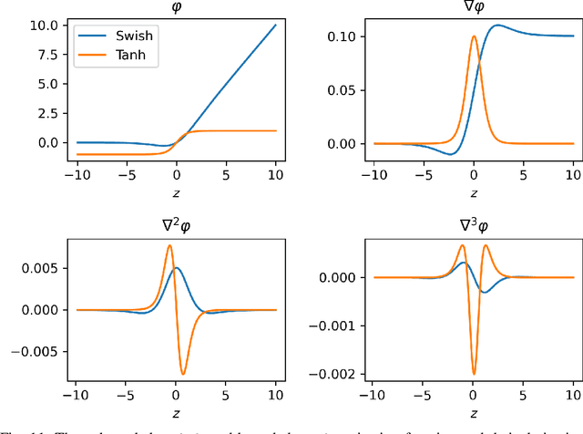 Figure 3 for Meta-Learning for Physically-Constrained Neural System Identification