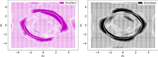 Figure 4 for Meta-Learning for Physically-Constrained Neural System Identification