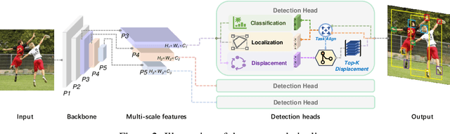 Figure 3 for PBADet: A One-Stage Anchor-Free Approach for Part-Body Association