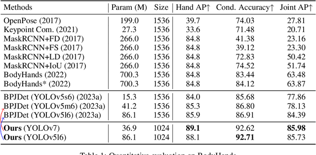 Figure 2 for PBADet: A One-Stage Anchor-Free Approach for Part-Body Association