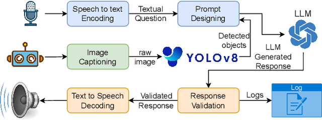Figure 2 for PhysicsAssistant: An LLM-Powered Interactive Learning Robot for Physics Lab Investigations