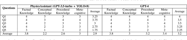 Figure 3 for PhysicsAssistant: An LLM-Powered Interactive Learning Robot for Physics Lab Investigations