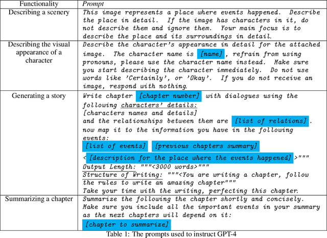 Figure 1 for SARD: A Human-AI Collaborative Story Generation