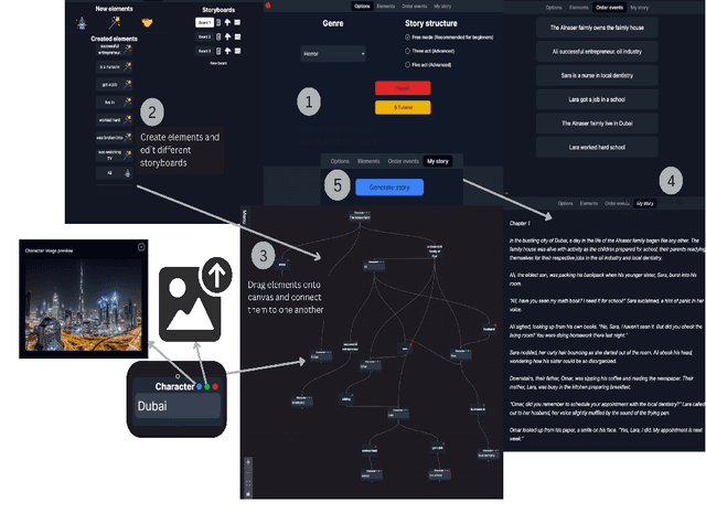 Figure 2 for SARD: A Human-AI Collaborative Story Generation