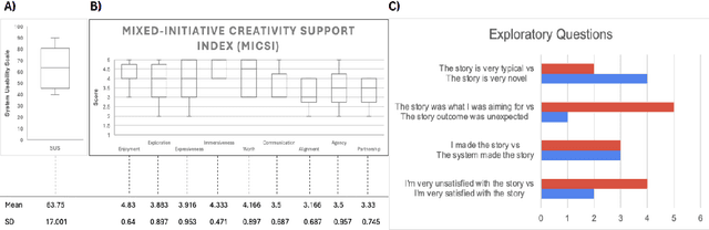 Figure 3 for SARD: A Human-AI Collaborative Story Generation