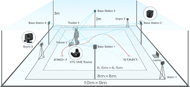 Figure 4 for "I am the follower, also the boss": Exploring Different Levels of Autonomy and Machine Forms of Guiding Robots for the Visually Impaired