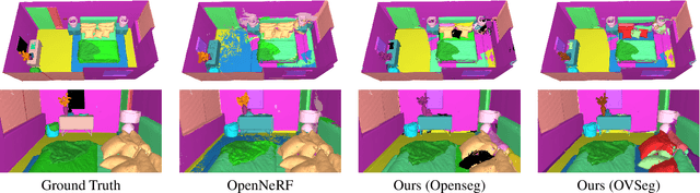 Figure 2 for DCSEG: Decoupled 3D Open-Set Segmentation using Gaussian Splatting