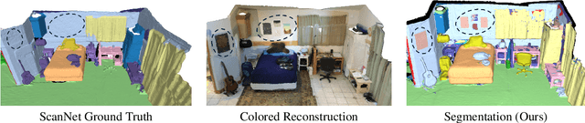 Figure 4 for DCSEG: Decoupled 3D Open-Set Segmentation using Gaussian Splatting