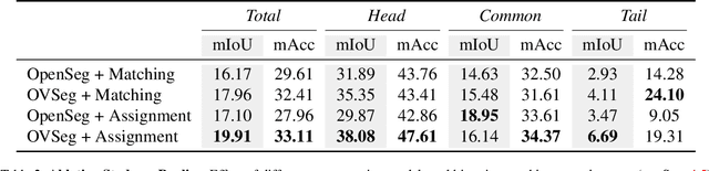 Figure 3 for DCSEG: Decoupled 3D Open-Set Segmentation using Gaussian Splatting