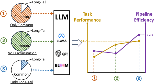 Figure 1 for On the Role of Long-tail Knowledge in Retrieval Augmented Large Language Models