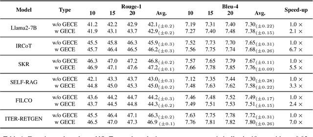 Figure 2 for On the Role of Long-tail Knowledge in Retrieval Augmented Large Language Models