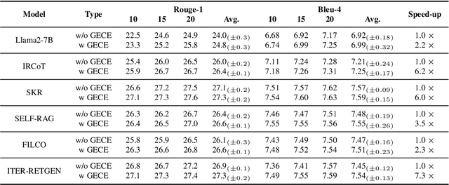 Figure 3 for On the Role of Long-tail Knowledge in Retrieval Augmented Large Language Models