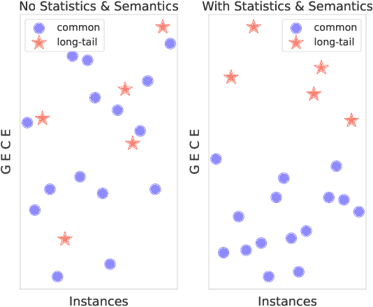 Figure 4 for On the Role of Long-tail Knowledge in Retrieval Augmented Large Language Models