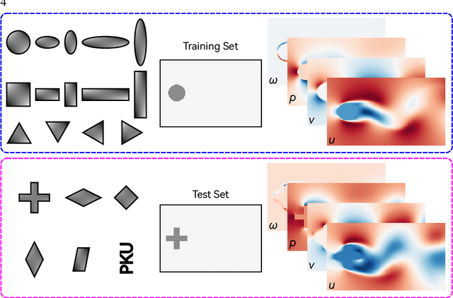 Figure 2 for Generative prediction of flow field based on the diffusion model