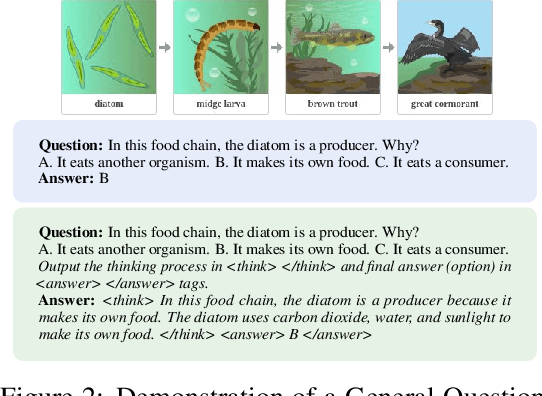 Figure 3 for MoDoMoDo: Multi-Domain Data Mixtures for Multimodal LLM Reinforcement Learning