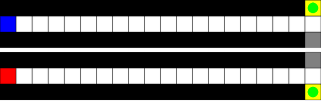 Figure 4 for SOAP-RL: Sequential Option Advantage Propagation for Reinforcement Learning in POMDP Environments