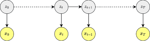 Figure 1 for SOAP-RL: Sequential Option Advantage Propagation for Reinforcement Learning in POMDP Environments