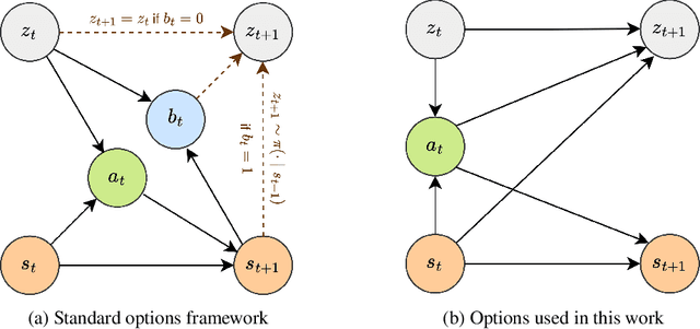 Figure 2 for SOAP-RL: Sequential Option Advantage Propagation for Reinforcement Learning in POMDP Environments