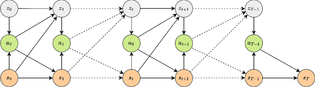 Figure 3 for SOAP-RL: Sequential Option Advantage Propagation for Reinforcement Learning in POMDP Environments