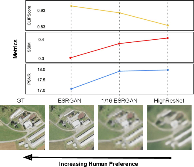 Figure 2 for Zooming Out on Zooming In: Advancing Super-Resolution for Remote Sensing