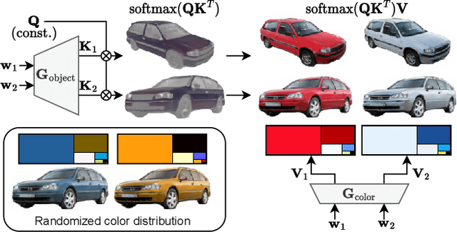 Figure 4 for Shape, Pose, and Appearance from a Single Image via Bootstrapped Radiance Field Inversion