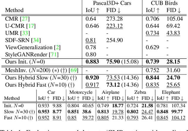 Figure 1 for Shape, Pose, and Appearance from a Single Image via Bootstrapped Radiance Field Inversion