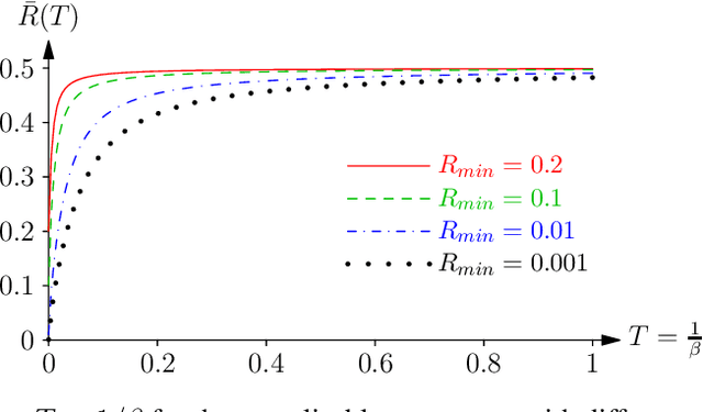 Figure 2 for Generalisation and the Risk--Entropy Curve