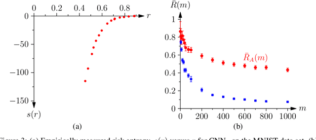 Figure 3 for Generalisation and the Risk--Entropy Curve