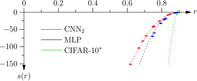 Figure 4 for Generalisation and the Risk--Entropy Curve