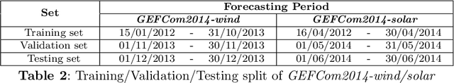 Figure 4 for Efficient Deterministic Renewable Energy Forecasting Guided by Multiple-Location Weather Data