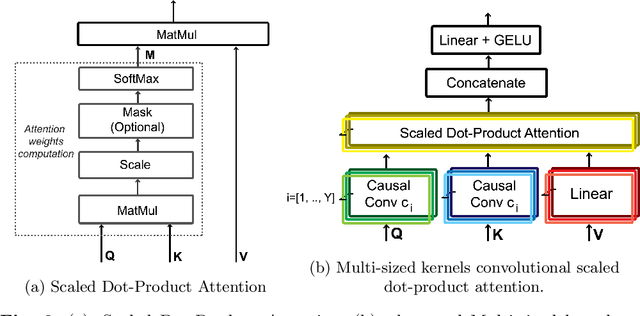 Figure 3 for Efficient Deterministic Renewable Energy Forecasting Guided by Multiple-Location Weather Data