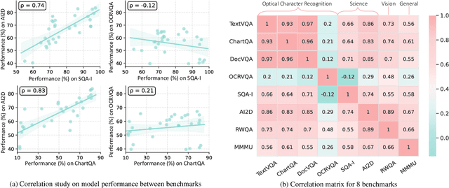 Figure 3 for Ranked from Within: Ranking Large Multimodal Models for Visual Question Answering Without Labels