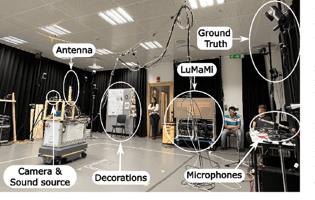 Figure 1 for Indoor Localization Using Radio, Vision and Audio Sensors: Real-Life Data Validation and Discussion