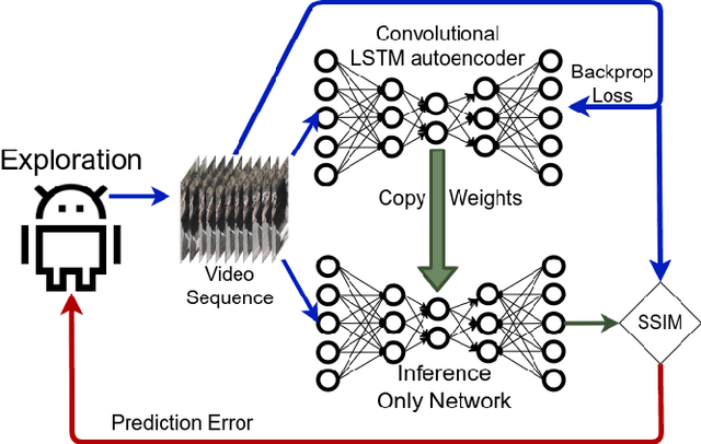 Figure 1 for Visual Episodic Memory-based Exploration